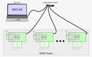 Warplab Overview - Warplab Llc