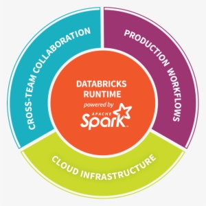 Databricks Scylla Summit - Spark Databricks