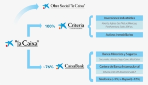 Open - La Caixa
