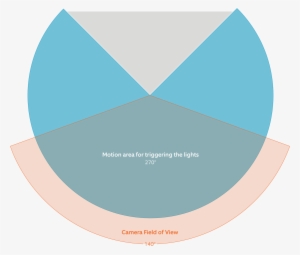 Does Floodlight Cam Run 24-hours A Day - Gloucester Road Tube Station