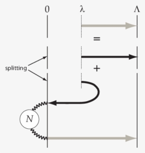Schematic Showing How The Unconditional Mfpt For A - Diagram