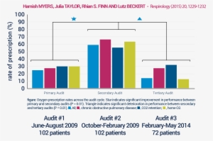 Unfortunately, A 3rd Audit Carried Out 4 Years Later - Diagram