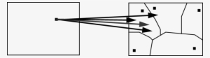 The Grey Arrow Depicts The Feedforward Mapping In The