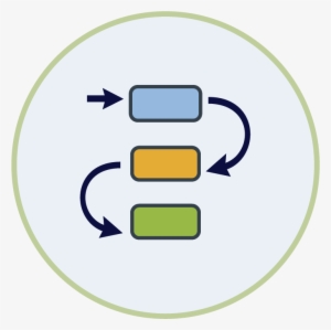 Governance & Enterprise Architecture - Management
