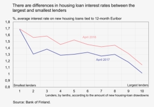 Point Lower Interest Rate, On Average, Than A Year - Diagram
