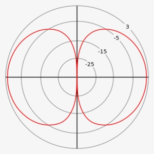 File - Hwdipolegain - Svg - Antenna