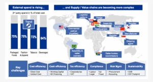 Procurement Professionals Understand The Direct Impact - Utility Software