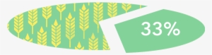 Clip Freeuse Download Land Conservation Freshbox Articles - Wheat Icon