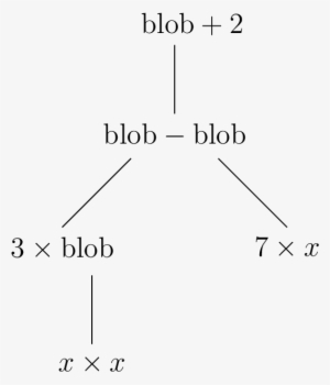 So What Is Order Of Operations About, And Why Do We - Diagram