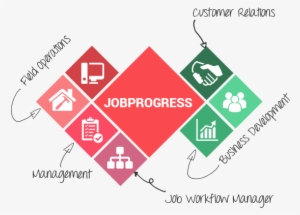 Best Construction Project Management Software Features - Diagram