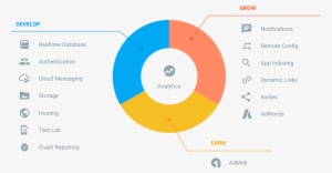Firebase Features - Firebase Android