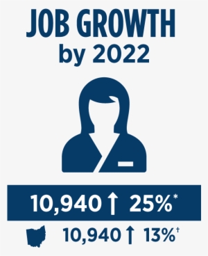 Dental Assistant Growth - Beckfield College