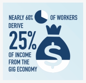 The Reach Of The Gig Economy - Story Of Success: Five Steps To Mastering Ethics In
