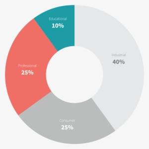 Colorfabb Chart B Filament Export Roundup - Export