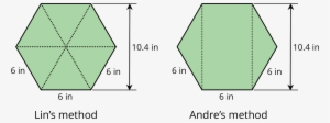 Two Identical Hexagons Labeled “lin's Method” And “andre's - Height Of A Hexagon