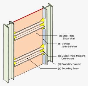 The Main Components Of The New High-performance Steel - Steel Plate Shear Wall