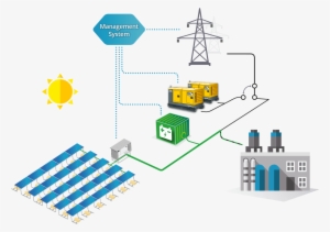 Enhancing Power - Solar Ongrid Solution