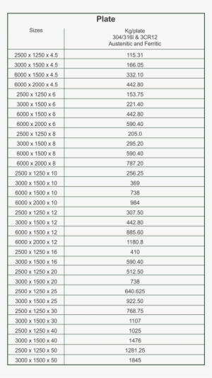 Plate Table Stainless Steel Plate - Stainless Steel