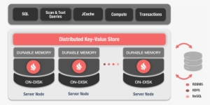 Data Grid - Apache Ignite