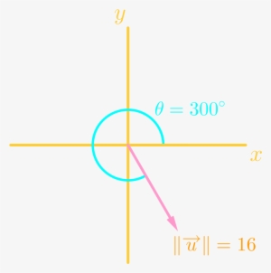 Use Magnitude And Direction Angle Of A Vector To Determine - Diagram