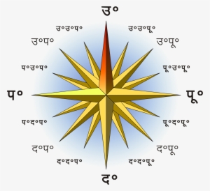 Open - East West North South Direction In Hindi