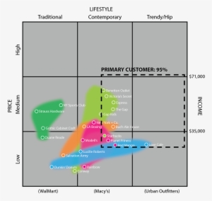 Other Blocks Are Much More Varied In Offerings, Lacking - Retail