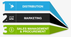 Procurement - Sale And Distribution Icon