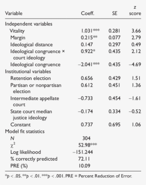 The Impact Of Strength Of Precedent On State Supreme - Precedent