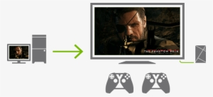 Play Your Pc Games On Your Tv - Games-xbox One