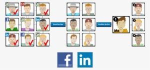 Invite Your Facebook And Linkedin Contacts To Play - Facebook New