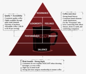 Salience - Maslow's Hierarchy Of Needs