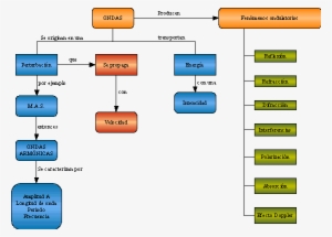 Imagen Relacionada - Mapa Conceptual De Las Ondas