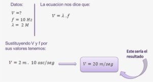 El Periódo De Una Onda Es De 0,75 Seg Y Su Lomgitud - Velocidad De Propagación De Una Onda