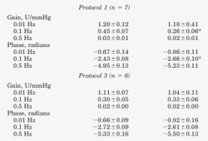 Parameters Of The Peripheral Arc Transfer Function - Number