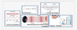 Distintas Formas De Representar Las Ondas - Wave
