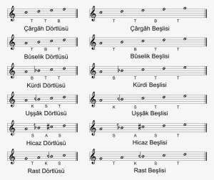 Ottoman Tetrachords Pentachords - 2500 Tons Of Awesome Sheet Music