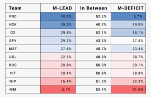 In Na, Imt Topped The League With - Number