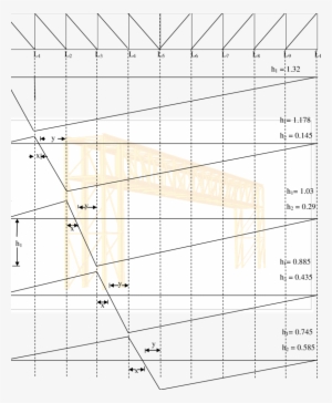 Nfluence Line Diagram For Diagonal Member - Influence Line