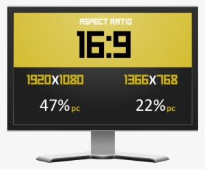 Most Popular Resolution And Aspect Ratio - Computer Monitor - 1920x1080