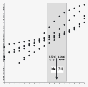 Comparison Of Texture Of Watershed And Fill Sediment - Number