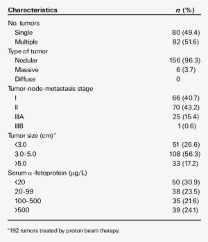 Background Of Hepatic Tumor At Entry - Patient