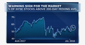 Finally, The Moving Average Convergence-divergence - Graphic Design