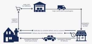 Per Package Received In Their Stores - Nextpakk Ico
