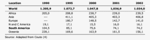 Variation Of Sheep Herd Numbers In Different Continents - Questia Online Library