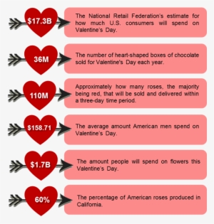 Though Many Do Not Consider Supply Chain To Be An Important - Importance Of Valentines Day