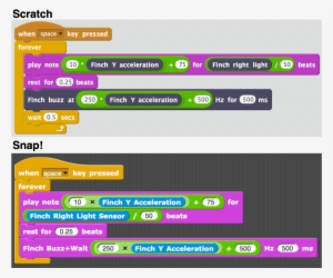 On It - Finch Robot Song