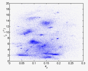 Asteroid Proper Elements, Inclination Vs Eccentricity - Wiki