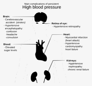 Download Png - Do If Your High Blood
