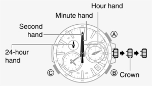 If The 24 Hour Hand Is Off By 12 Hours, Hold Down For - Hour Hand Minute Hand Second Hand