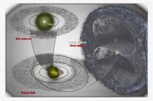 We Are In Our Solar System - Circle